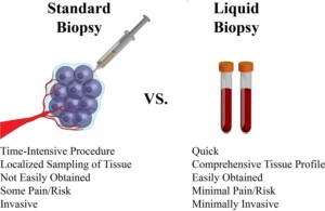 cancer blood tests