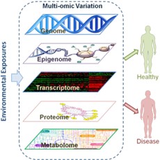 multiomics use